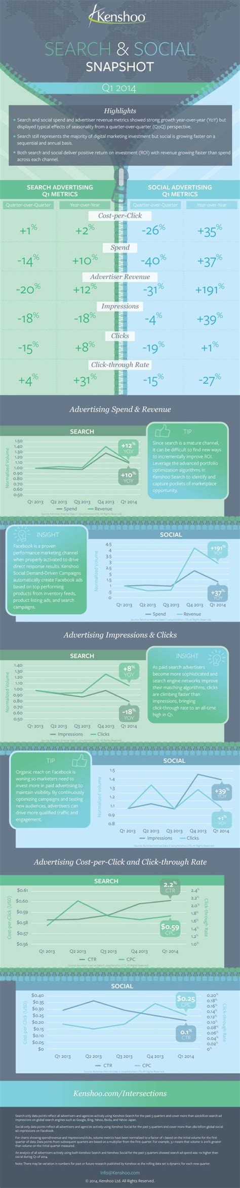 K­ü­r­e­s­e­l­ ­ö­l­ç­e­k­t­e­ ­d­i­j­i­t­a­l­ ­r­e­k­l­a­m­ ­p­a­z­a­r­ı­n­ı­n­ ­i­l­k­ ­ç­e­y­r­e­k­ ­r­a­p­o­r­u­ ­[­i­n­f­o­g­r­a­f­i­k­]­